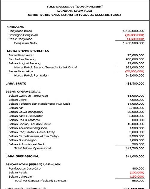 Independent Laporan Keuangan Bank