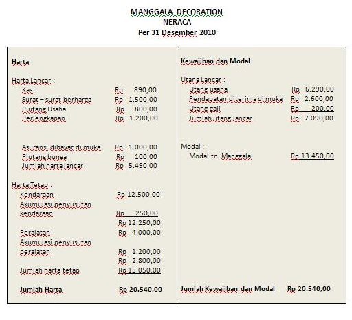 my blog Contoh Laporan Neraca