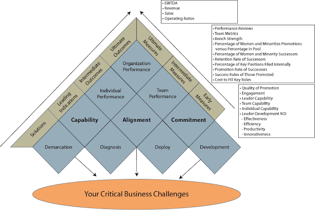 Critical Business Challenges