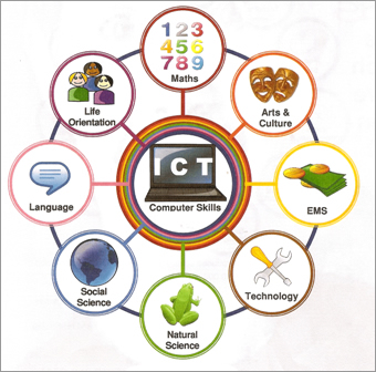 information about computers