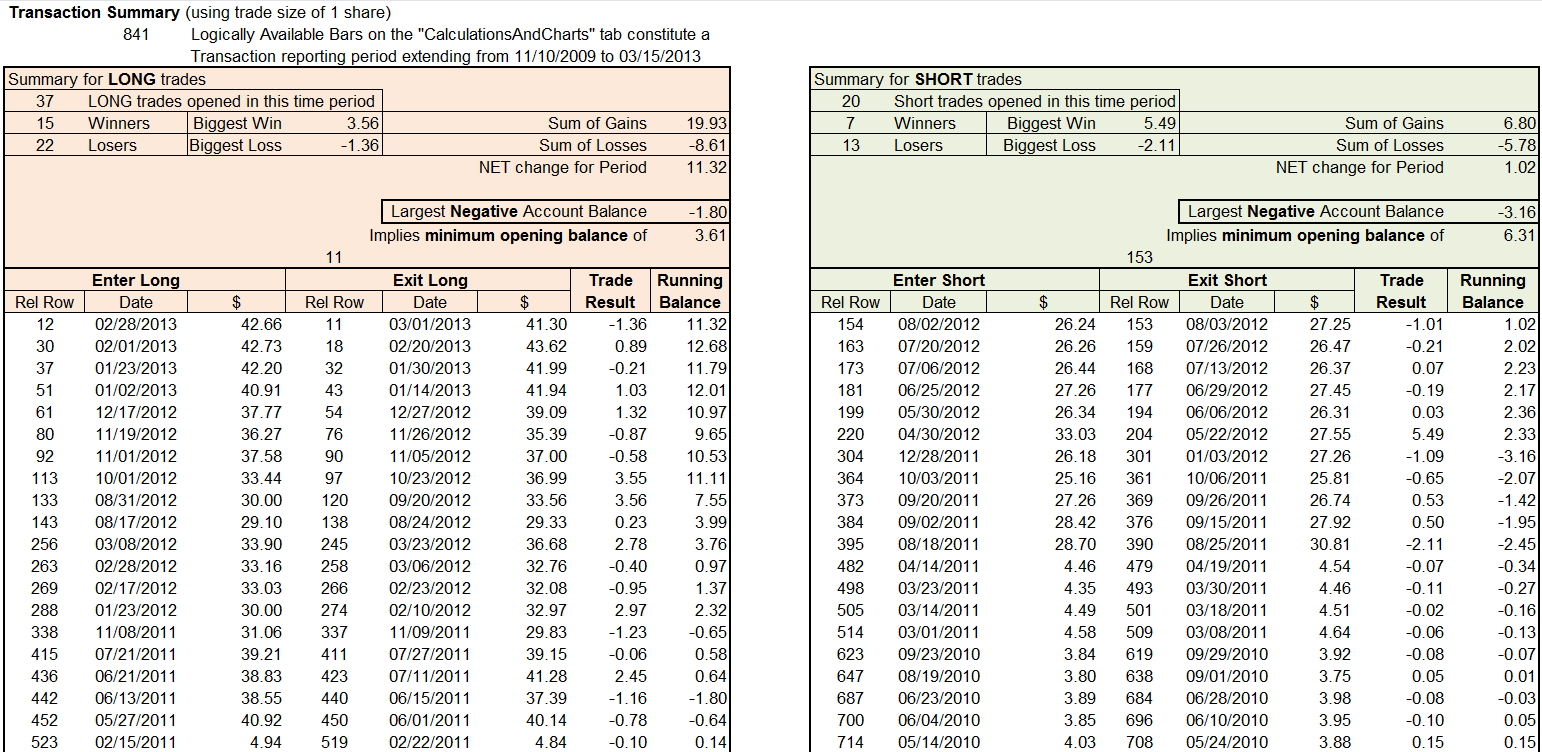 financial analysis template excel