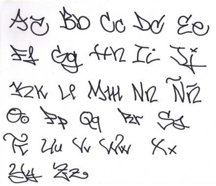 Graffiti Fonts Graffiti Alphabet Letters Handwritten New Graffiti