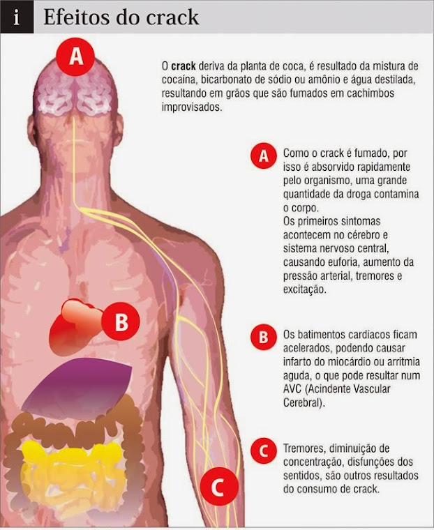 EFEITOS DO CRACK