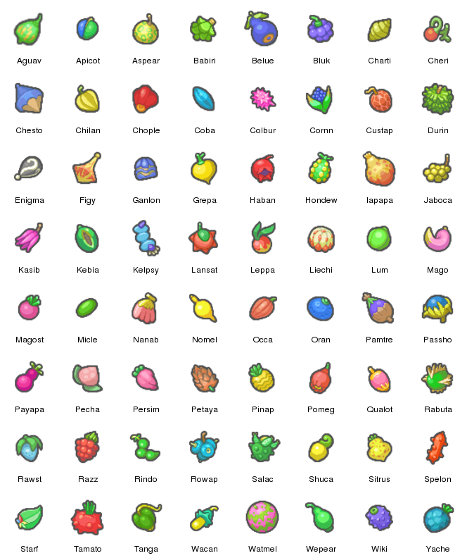 Cory Ingram s guide to petitive Pokemon Battling Held held items