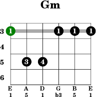 Chord Gitar Lolot Jelema Palsu (Asli Pas!)