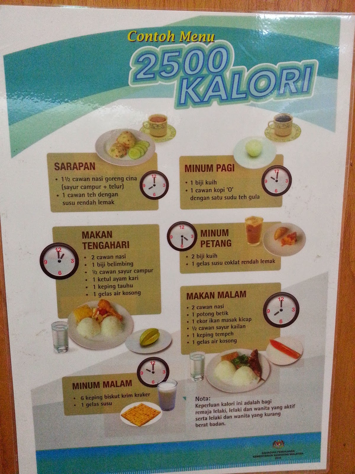 Contoh menu mengikut kalori yang anda perlukan setiap hari - Hidayah