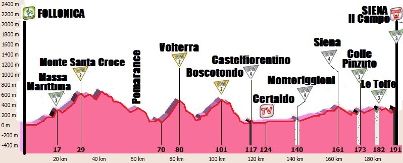 8.Piombino+-+Siena.JPG