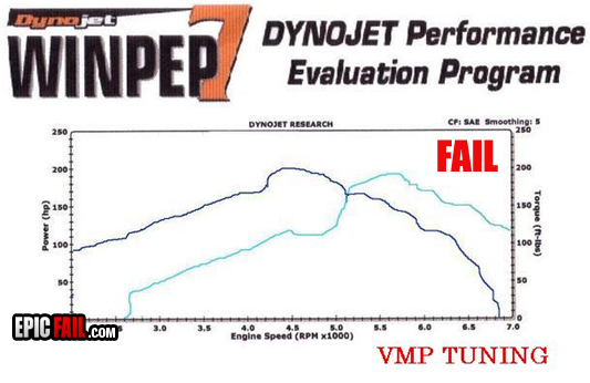 graph-fail-performance-evaluation-penis-