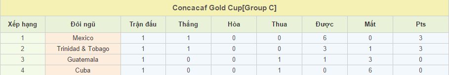 Trinidad & Tobago vs Cuba link vào 12bet
