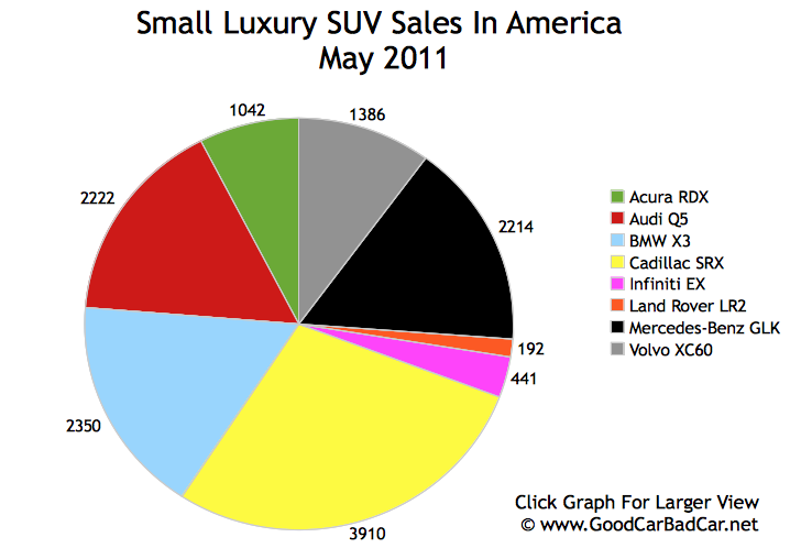 small luxury suv small luxury suv