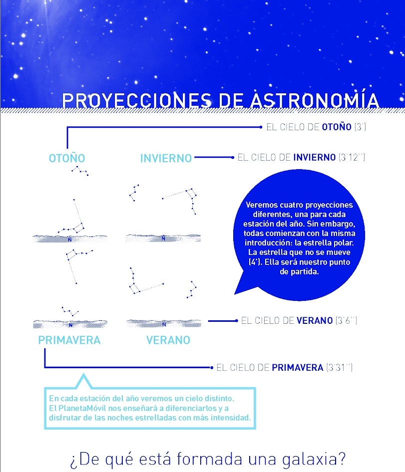 Astronomía