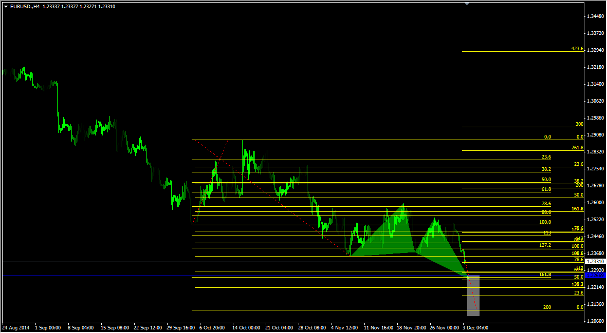 Gps forex robot eurusd v2