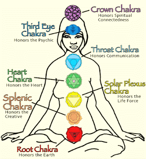 An illustration of the chakra system