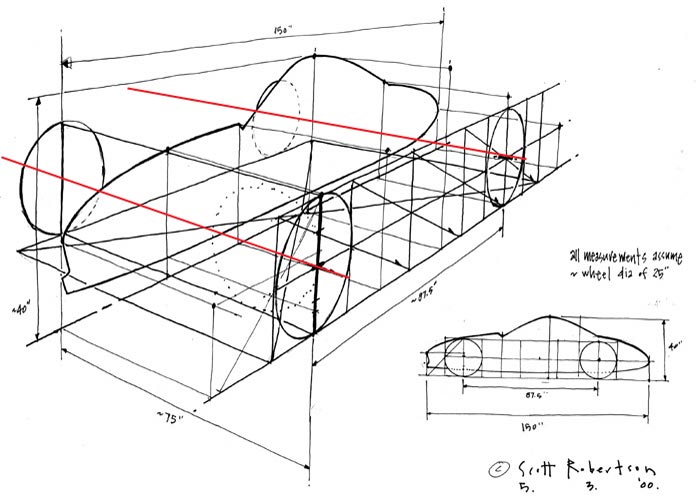 How to draw wheels in car sketches Car Design Education tips
