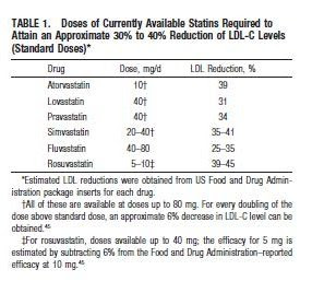 rosuvastatin vs atorvastatin side effects