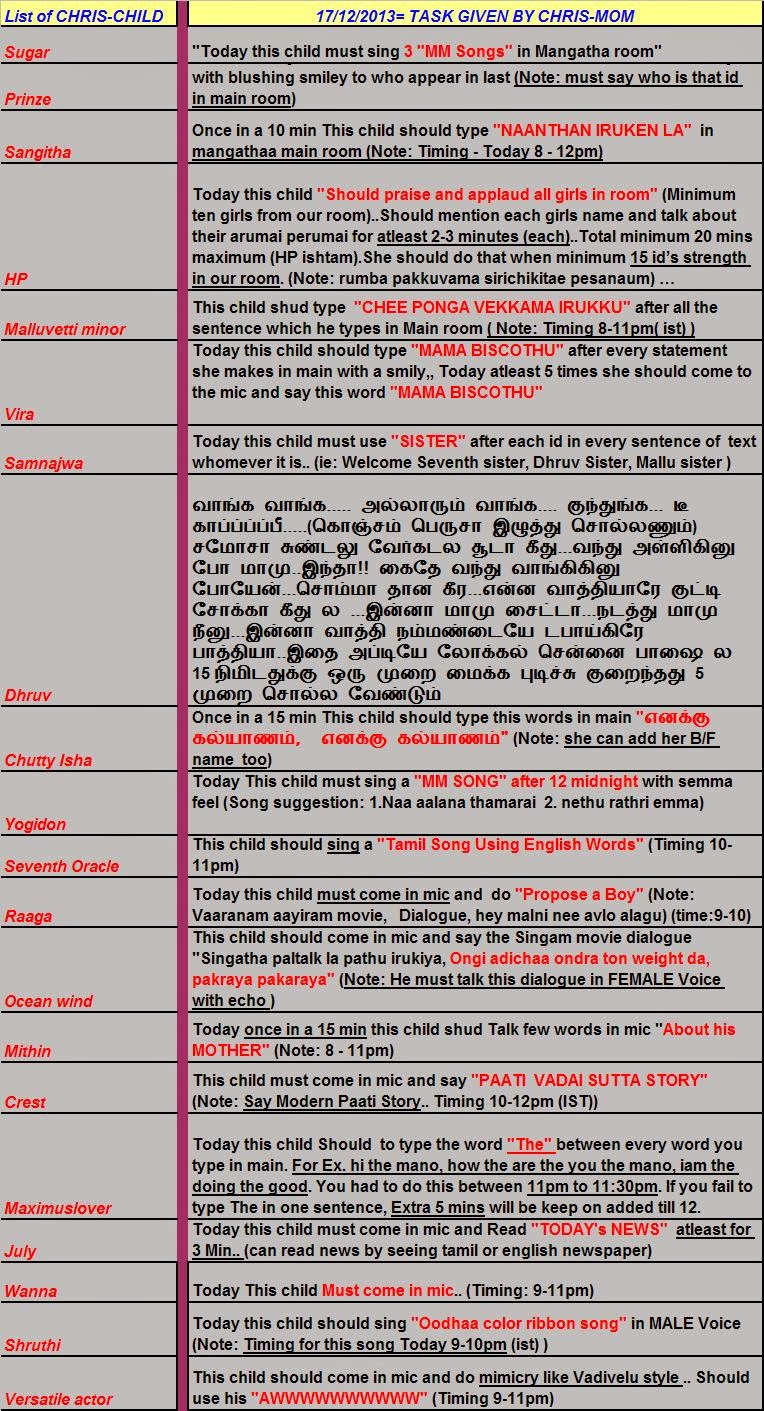 CHRISMOM / CHRISCHILD TASK FOR CHRISCHILD Dec 17th