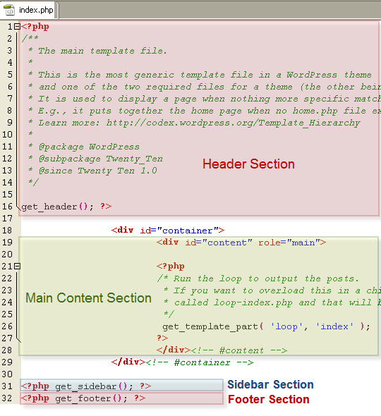 Index.php+file