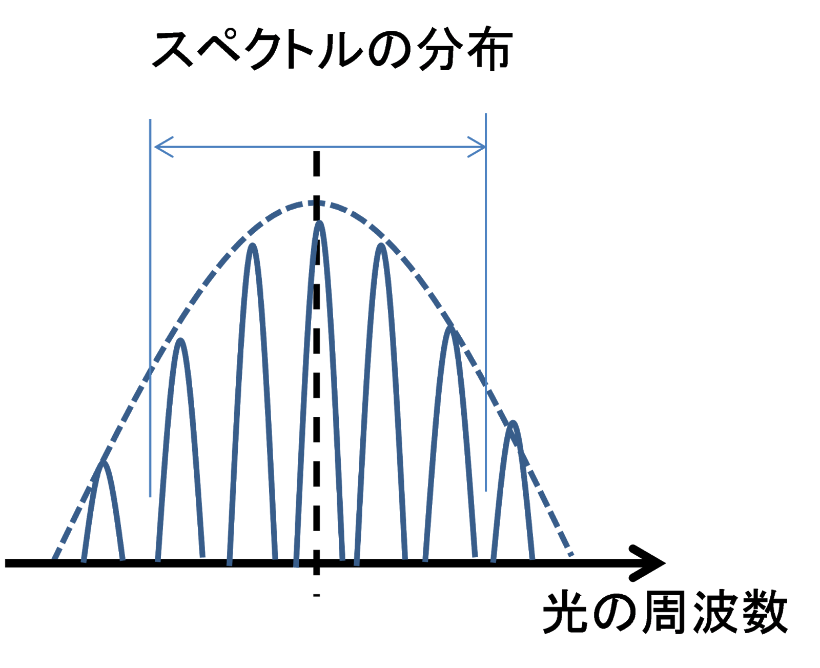 コヒーレンス長 Coherence length JapaneseClass.jp