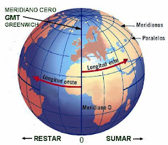 Greenwich GMT