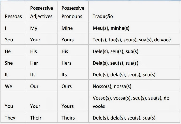 Traducao em portugues de i do my homework 08 picture