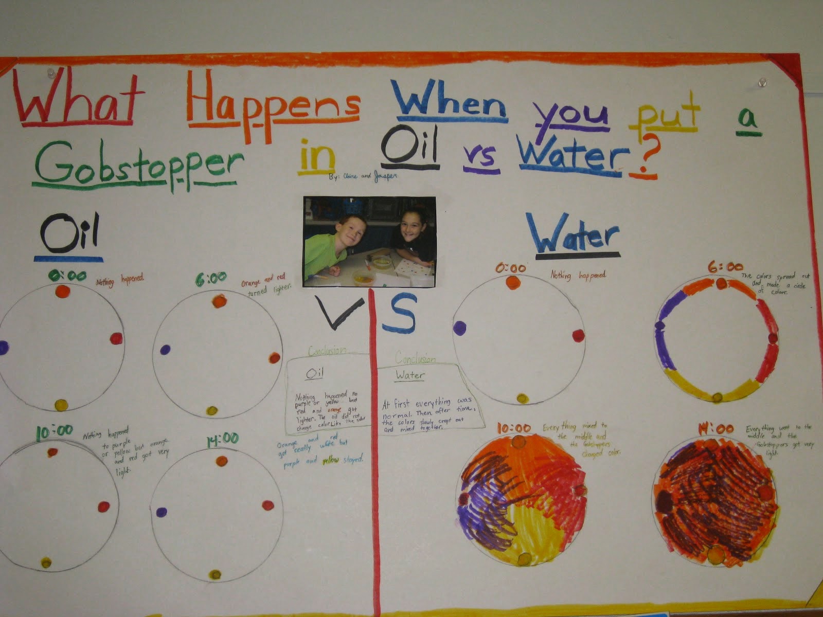 Teaching Science With Lynda: Gobstopper Experiment with Interactive