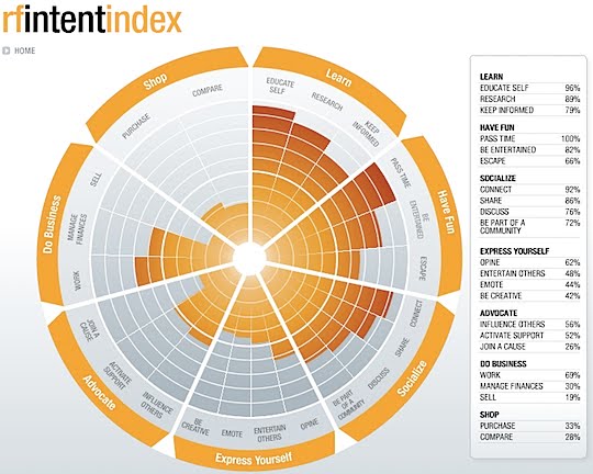 D3 Radial Chart