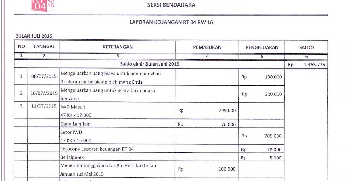 Rt 04 Rw 16 Komplek Bojong Malaka Indah Laporan Keuangan Kas Rt Juli Oktober 2015