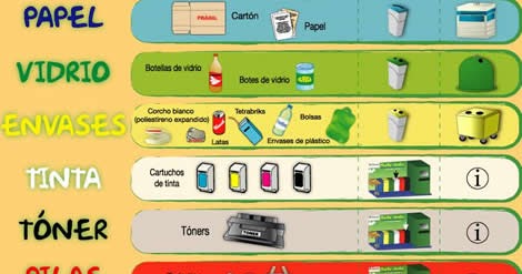 RECICLAJE BASURA: Separación de la basura orgánica