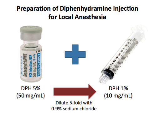 local anesthesia