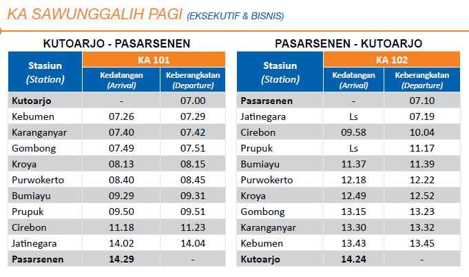 Jadwal kereta Api JAKARTA - BANDUNG / CILACAP / PURWOKERTO - KUTOARJO