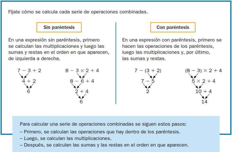 Resultat d'imatges de operacione combinades