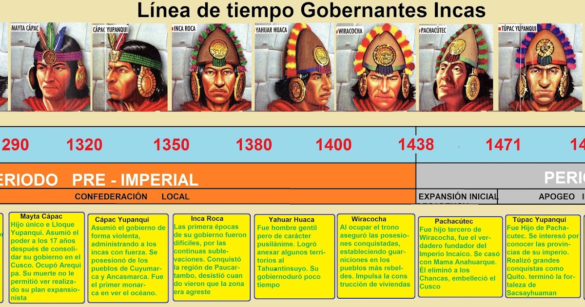 Social Site Colegio Maristas Línea de Tiempo de los gobernantes INCAS