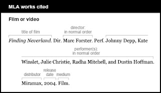 how to cite a movie