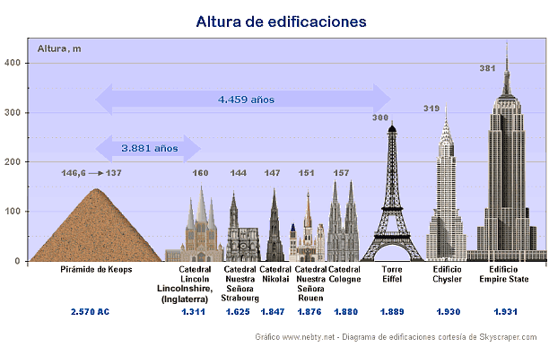 grafic_edificis_2.png