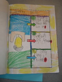 The Good Life: A Peek at our Week...