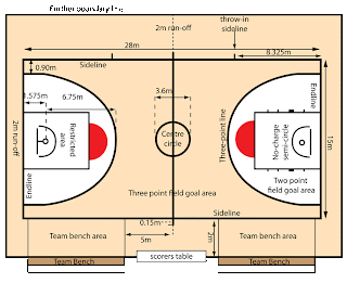 ukuran lapangan bola basket