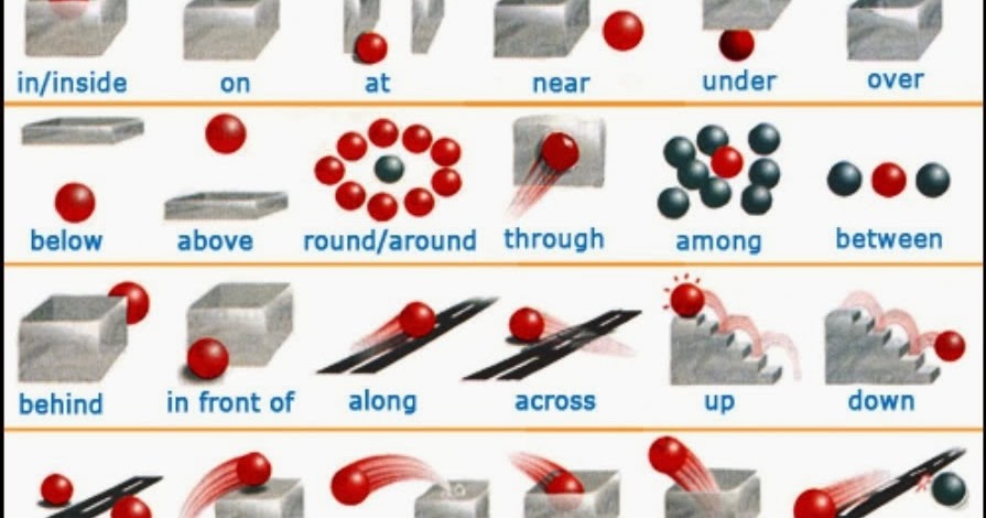 4LC1D35 Blog: PREPOSITIONS OF PLACE diagram of prepositions 