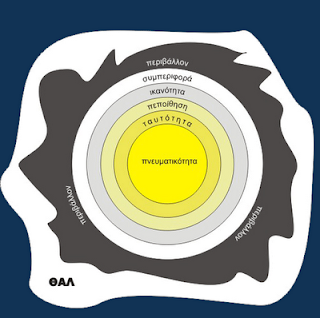 Η τεράστια σημασία της πνευματικότητας - NLP Νευρογλωσσικος Προγραμματισμός