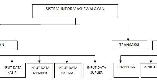 Sistem informasi swalayan (mengunakan easycase) Hitam Cerah