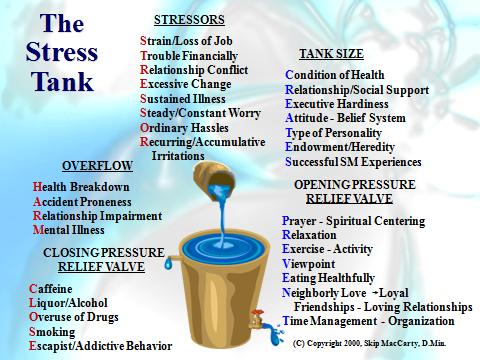 The Stress Tank