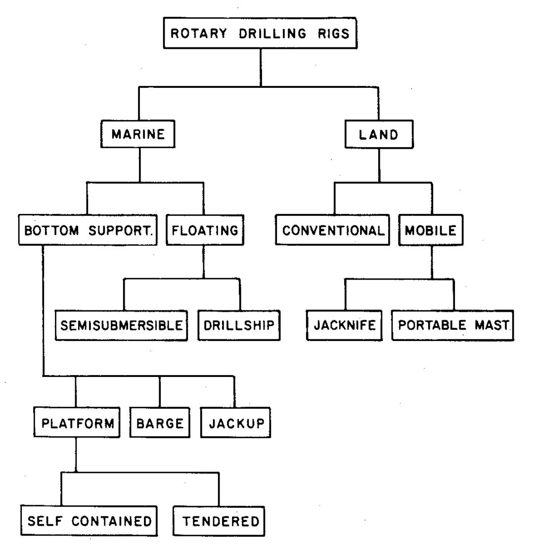DIRECTIONAL DRILLING TECHNOLOGY June 2011