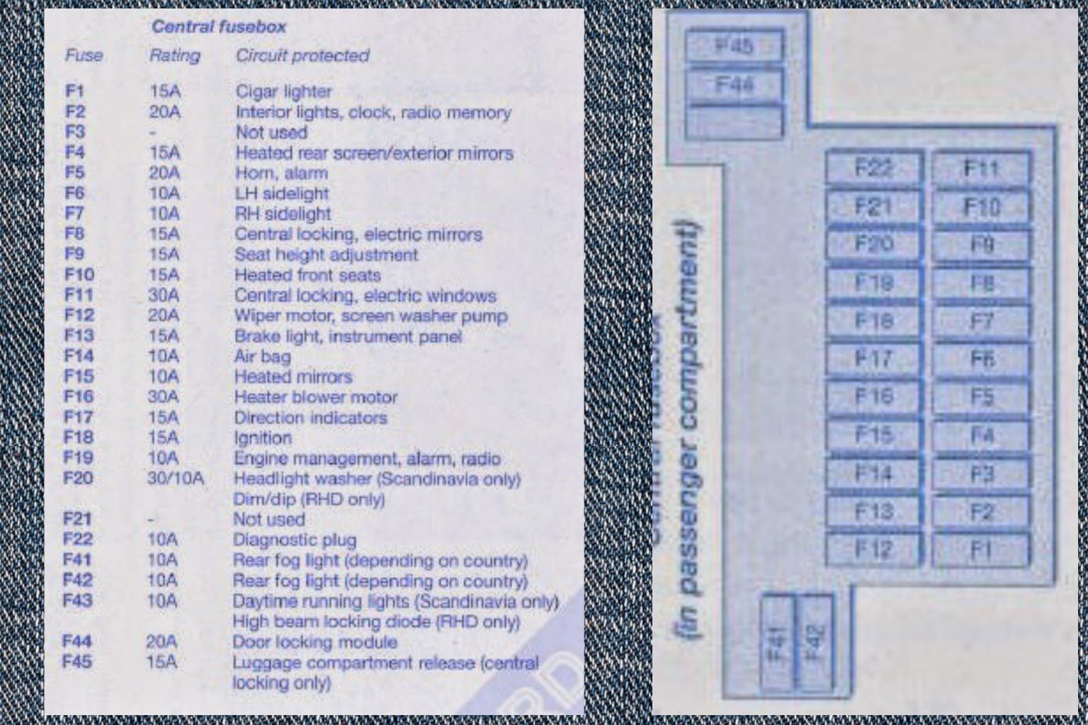 Engine Central Fuse Box Diagram For 1999 Ford Mondeo Mk5