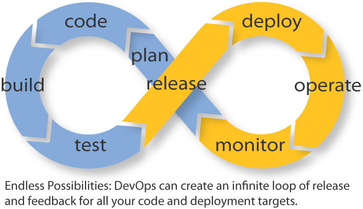 Going Spatial: What the hell is DevOps? kaizen loop diagram 