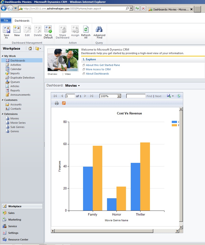 Microsoft Dynamics CRM 2011 SSRS MultiSeries Chart and Display in Dashboard Microsoft