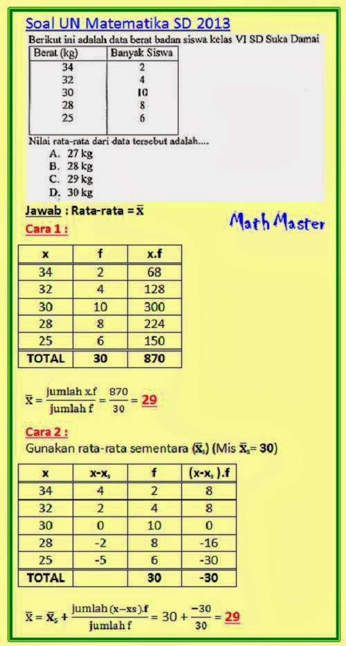 Contoh Soal Matematika SD