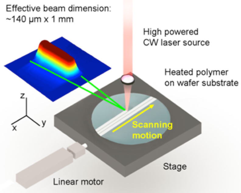 NextGenLog: #CHIPS: "Laser-spike annealing could boost litho"