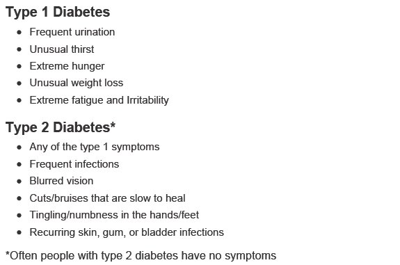 There are two major types of diabetes, called type 1 and type 2 .