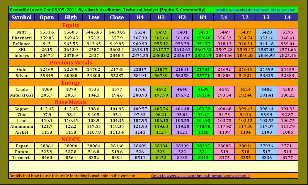 Camarilla trading strategy