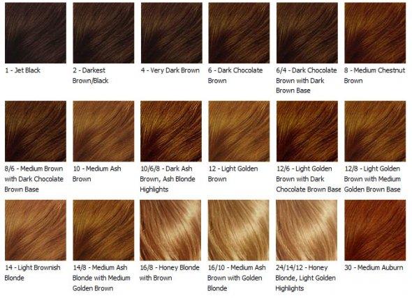 Black Hair Color Auburn Hair Color Chart
