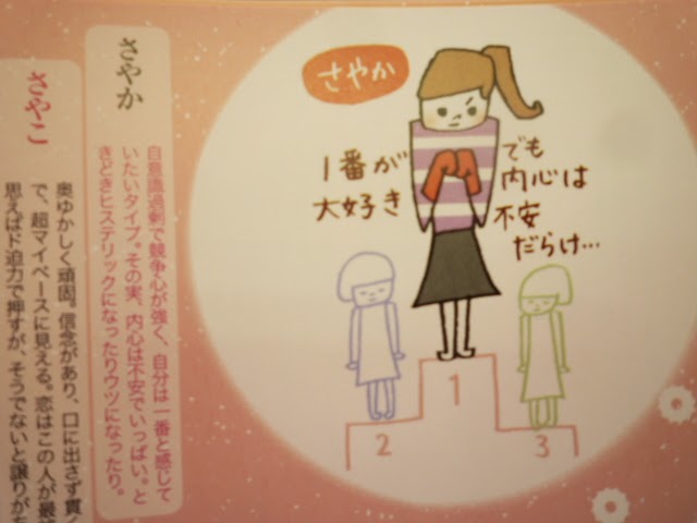 芦屋arte 4月15日 名前占い